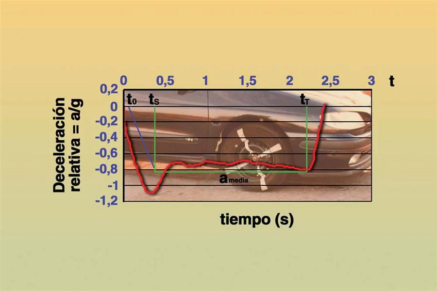 frenada grafico2 79806049E90FC7E3xx900xx0