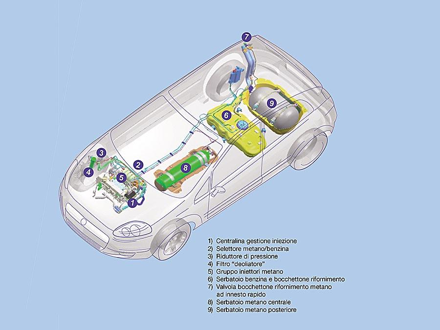 Fiat Grande Punto Metano | Autocasión