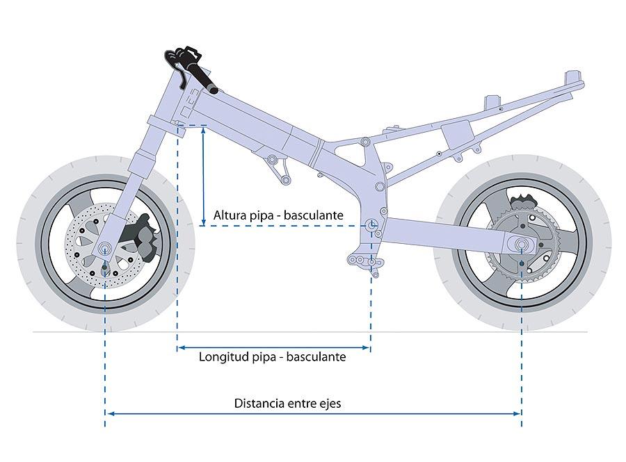 Geometría de la motocicleta | Autocasión