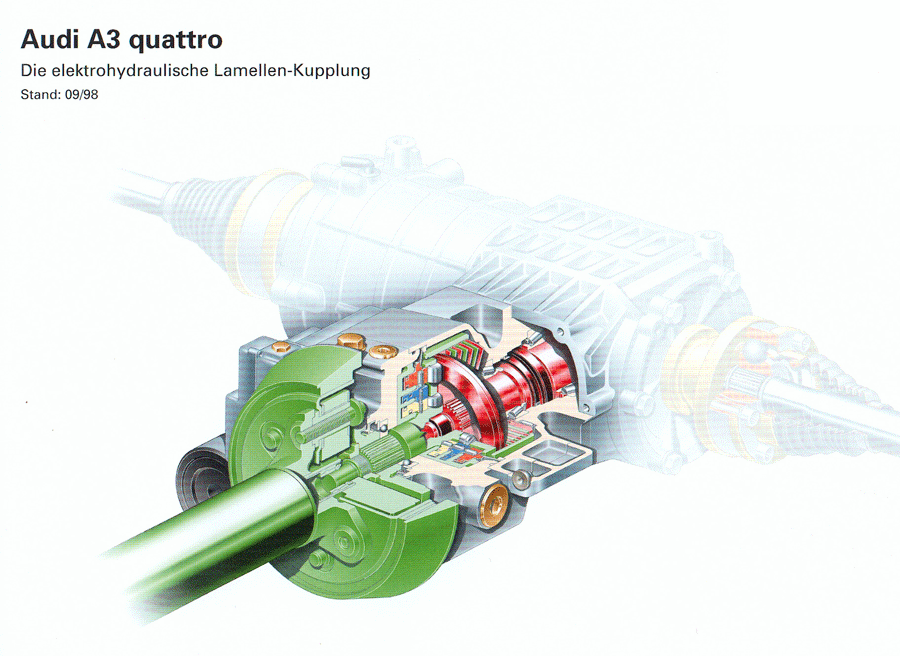 Audi A3 quattro Embrague HaldexG Diferencial tipo Haldex, Audi Press.