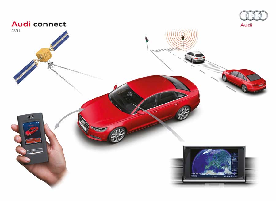 Audi Connect