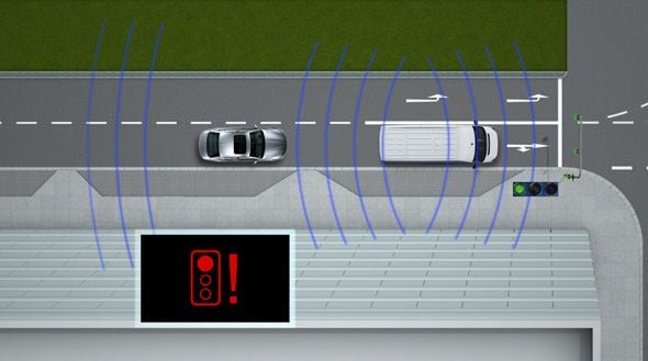 Proyecto de investigación sim TD de BMW, interconexión total Proyecto de investigación sim TD de BMW, interconexión total