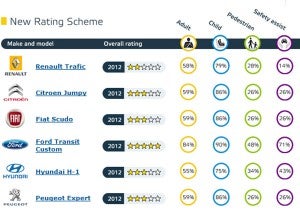 EuroNCAP