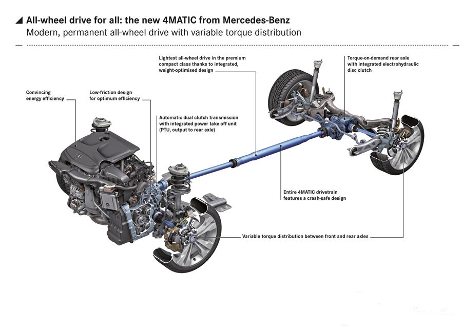 nuevo 4Matic de Mercedes nuevo 4Matic de Mercedes