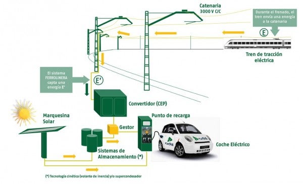 ferrolinera-2
