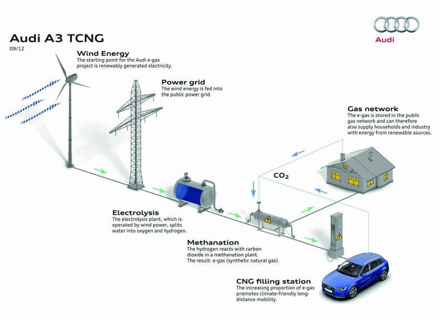 Audi Cero CO2 Audi Cero CO2
