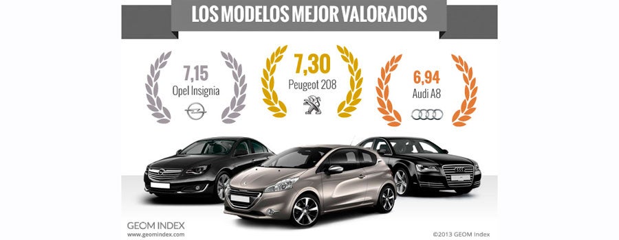 mejor_valorados