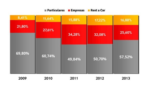 ventas-por-canales