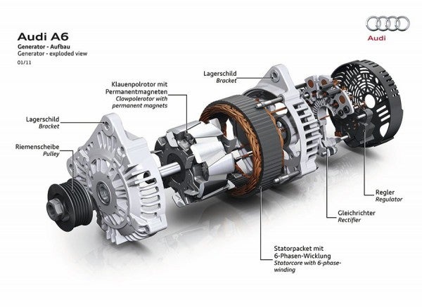 Alternador Alternador