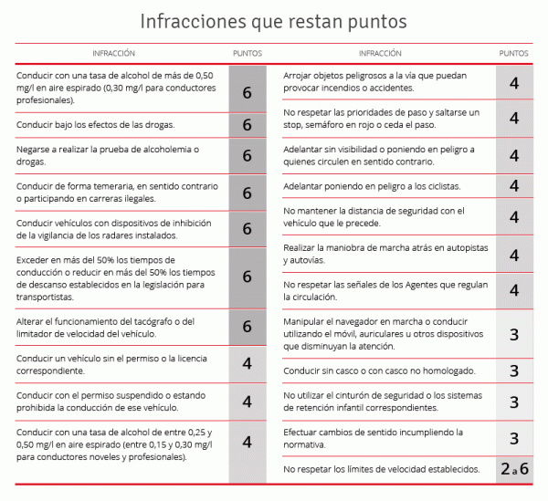 tabla_sanciones