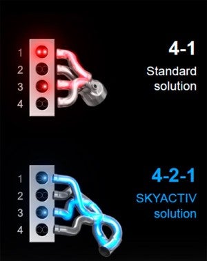 Tecnología Skyactiv Mazda Tecnología Skyactiv Mazda