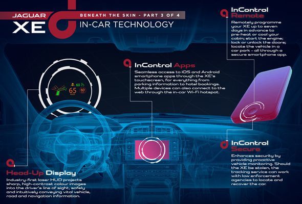 El Jaguar XE contará con el revolucionario sistema de infoentretenimiento InControl El Jaguar XE contará con el revolucionario sistema de infoentretenimiento InControl