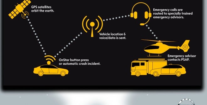 Opel OnStar Opel llamanda de emergencia