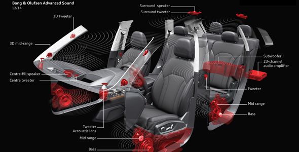 Audi introduce el sonido 3D en sus vehículos Audi introduce el sonido 3D en sus vehículos