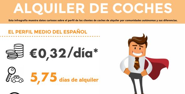 Los navarros son los que más gastan alquilando coches Los navarros son los que más gastan alquilando coches
