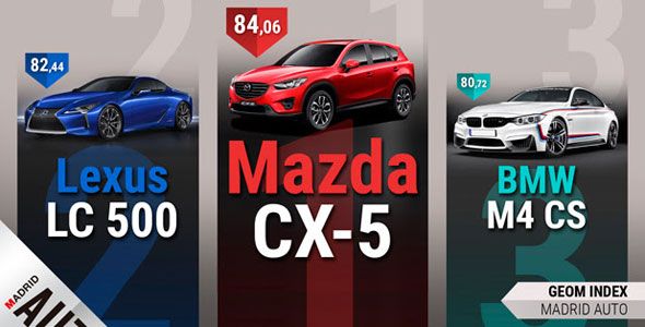 Los 10 coches más valorados por el público en Madrid Auto Los 10 coches más valorados por el público en Madrid Auto