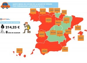 El gasto medio por alquiler de coche supera los 200€.