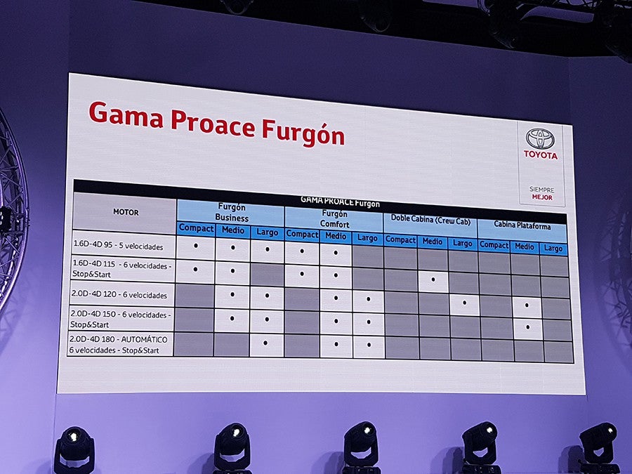 Gama Toyota Proace Van