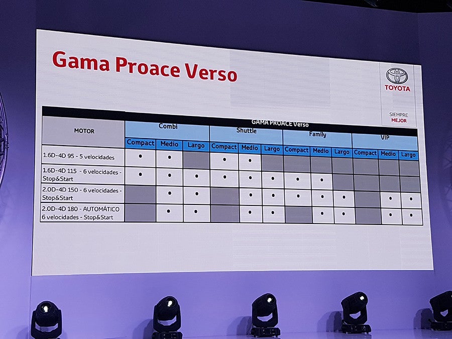 Gama Toyota Proace Verso