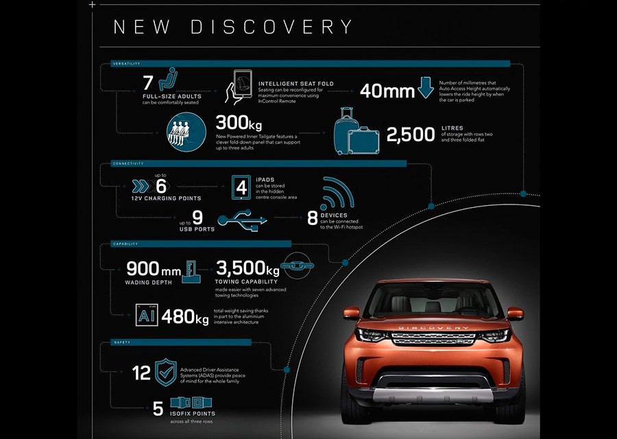 Precios del Land Rover Discovery 2016 en España