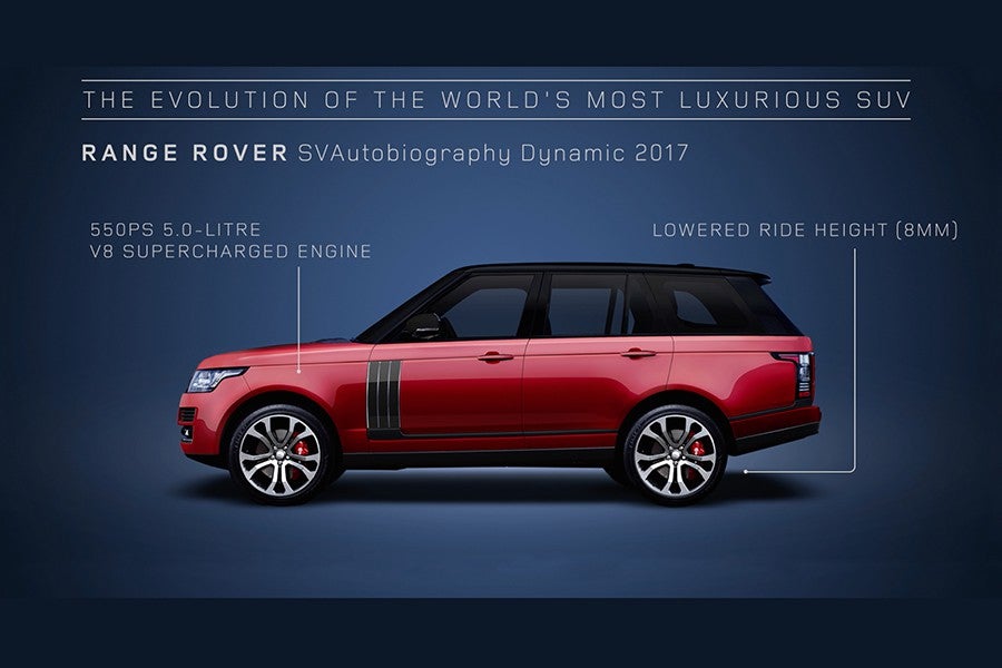 Cómo ver 48 años de evolución del Range Rover en 2 minutos Cómo ver 48 años de evolución del Range Rover en 2 minutos