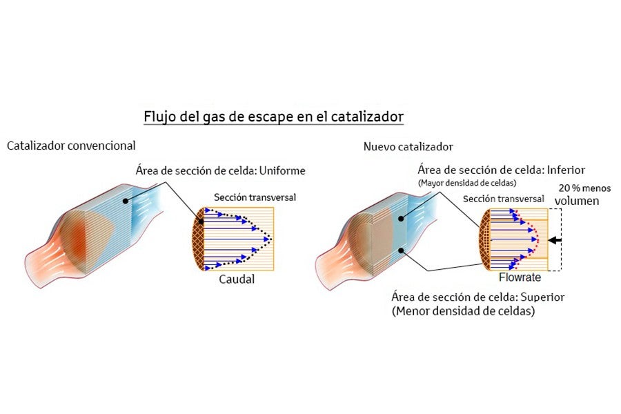 Así depura los gases el nuevo catalizador de Toyota.