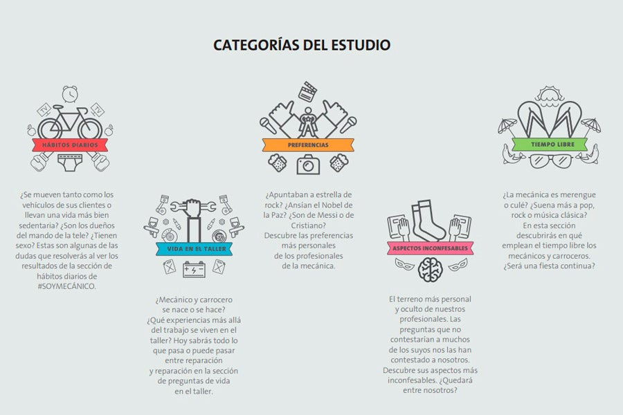 Estudio sobre los hábitos de los mecánicos.