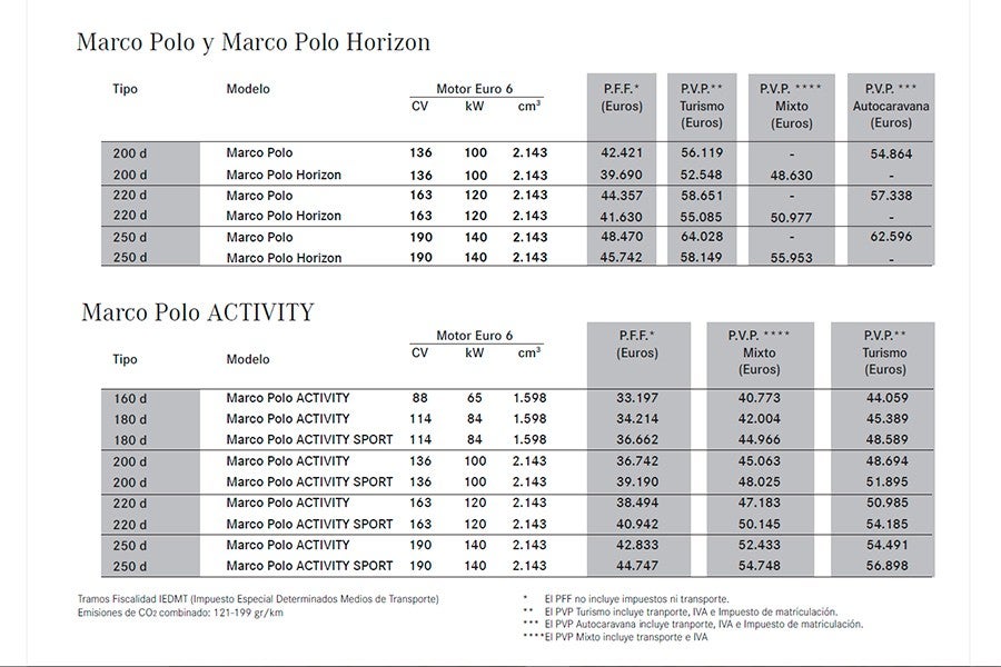 Precios gama Marco Polo de Mercedes 2017