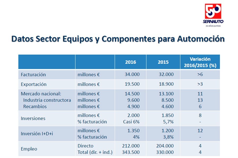 Cuadro de datos del informe.