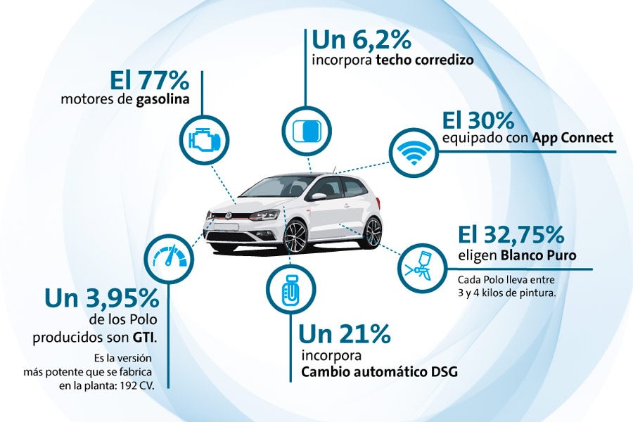 25 curiosidades sobre el VW Polo, que estrena en breve nueva generación 25 curiosidades sobre el VW Polo, que estrena en breve nueva generación