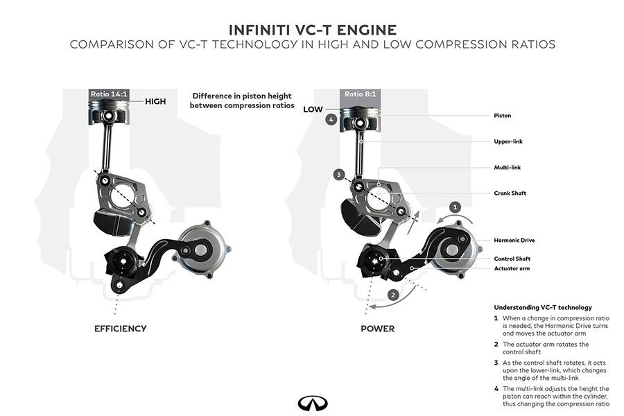 El motor de compresión variable es una revolución mundial.