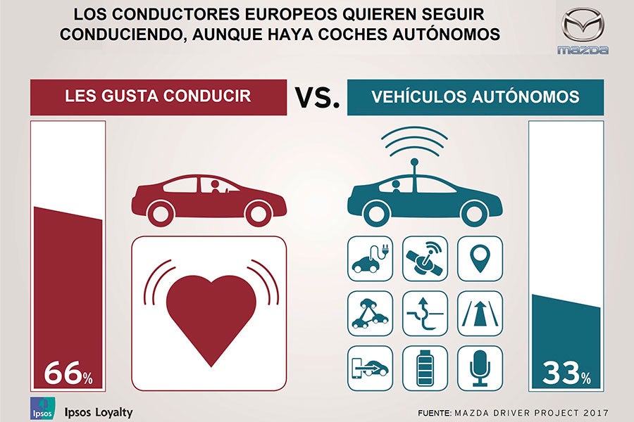 Los ciudadanos eligen conducir.