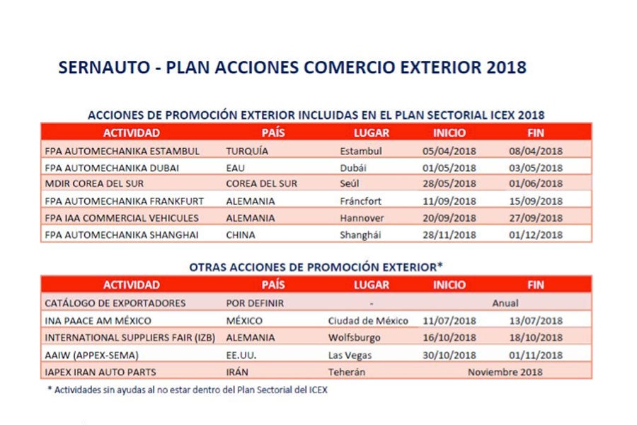 Calendario Sernauto 2018.