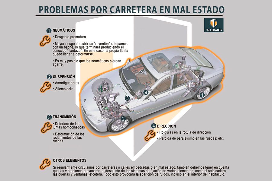 Las carreteras en mal estado averían tu coche Las carreteras en mal estado averían tu coche