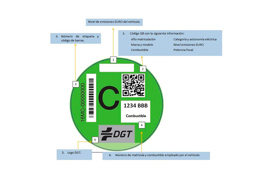 Etiqueta ambiental coches DGT tipo ECO