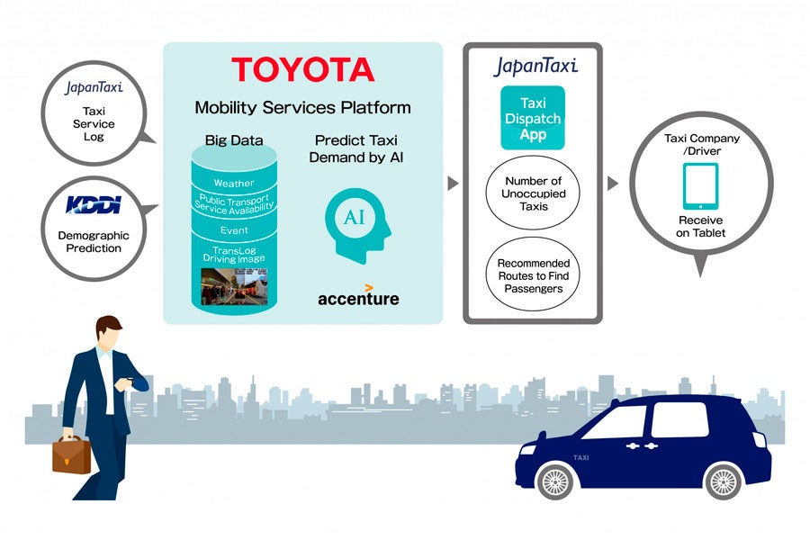 Toyota sabe cuándo quieres un taxi antes de que tú mismo lo sepas Toyota sabe cuándo quieres un taxi antes de que tú mismo lo sepas
