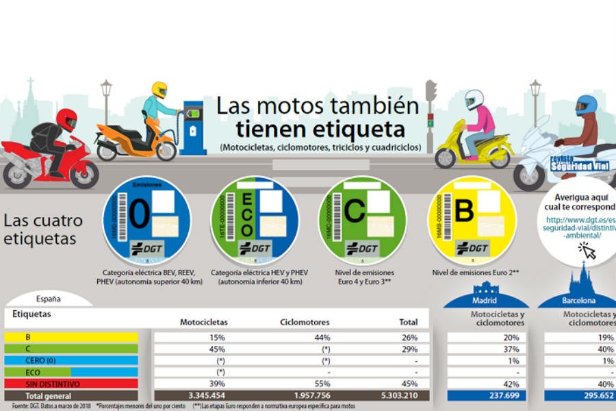 Así son las etiquetas medioambientales para motos Así son las etiquetas medioambientales para motos