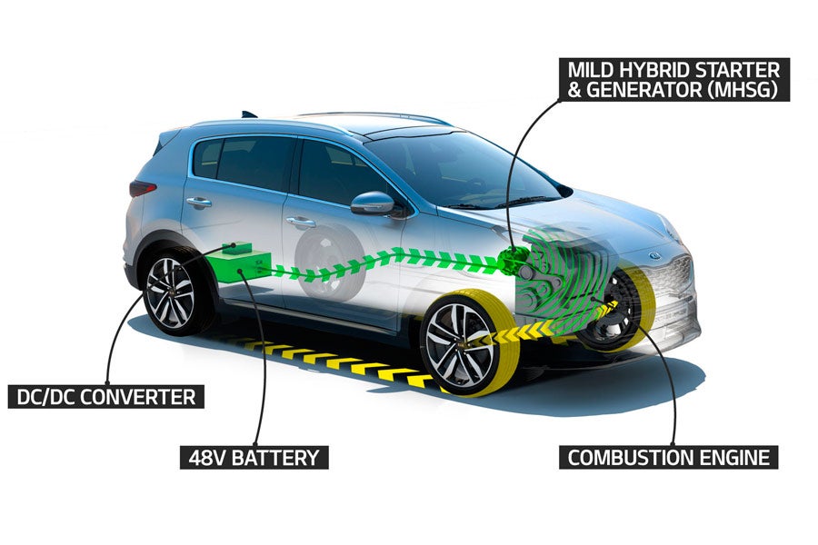 El Kia Sportage 2019 estrenará un motor diésel con microhibridación El Kia Sportage 2019 estrenará un motor diésel con microhibridación