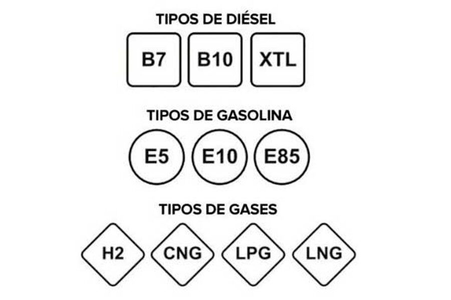 Las Nuevas Etiquetas Para Combustibles Ya Están En Las Gasolineras ...