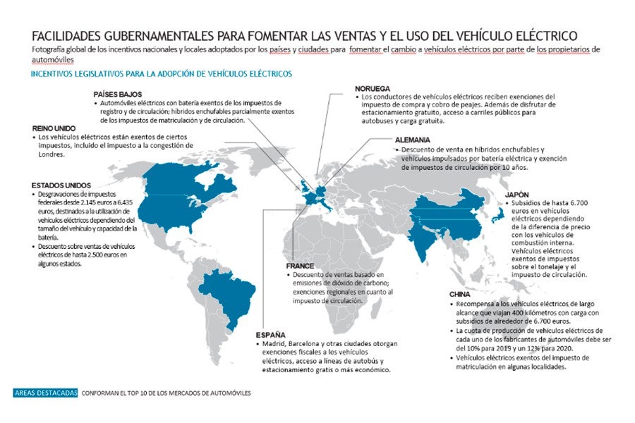 Los diésel, prohibidos en España en 2025, según Oliver Wyman Los diésel, prohibidos en España en 2025, según Oliver Wyman