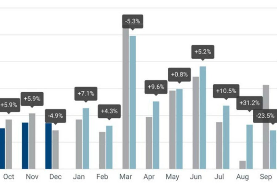Los datos por meses
